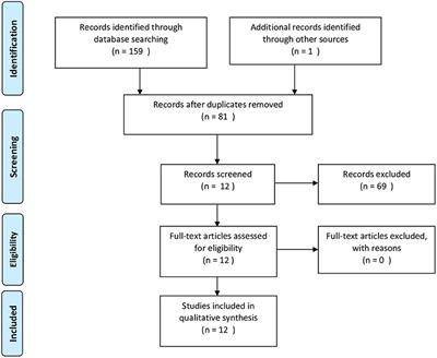 Subcutaneous Ketamine in Depression: A Systematic Review